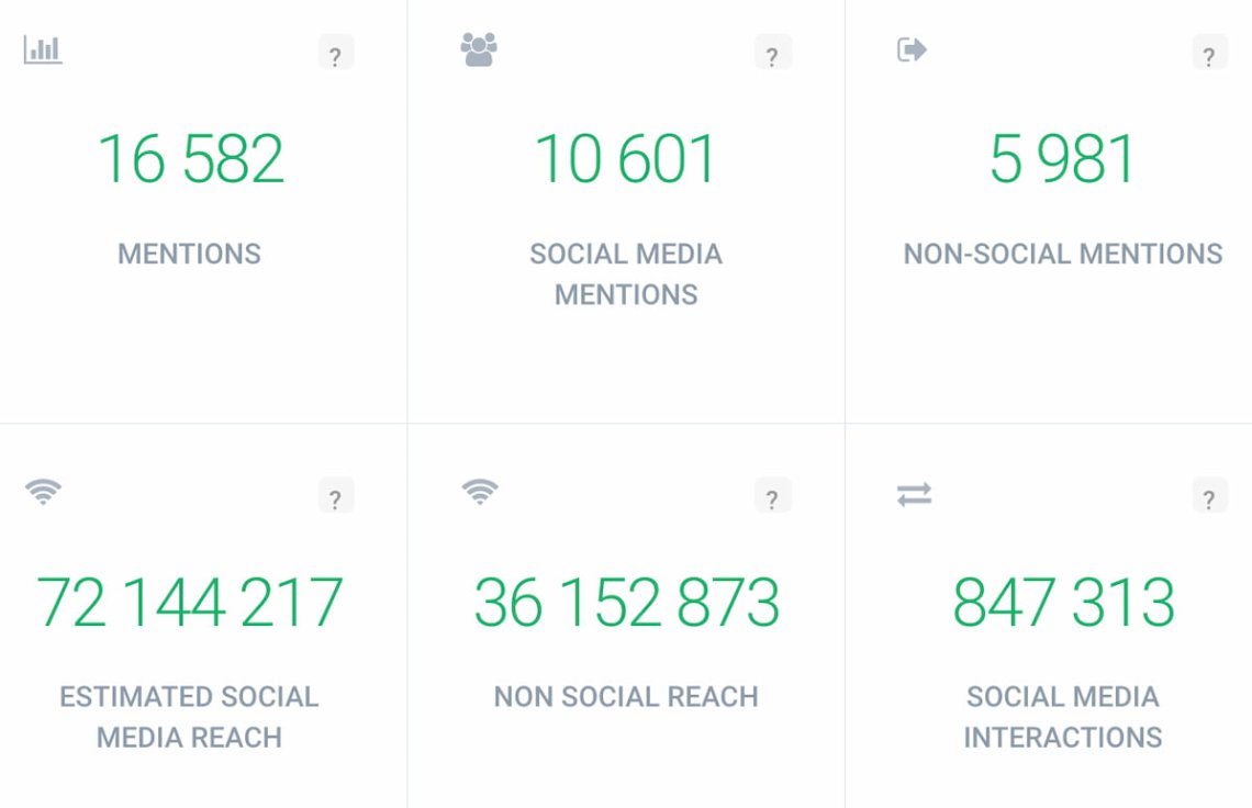 brand24 ai tool mentions reach details