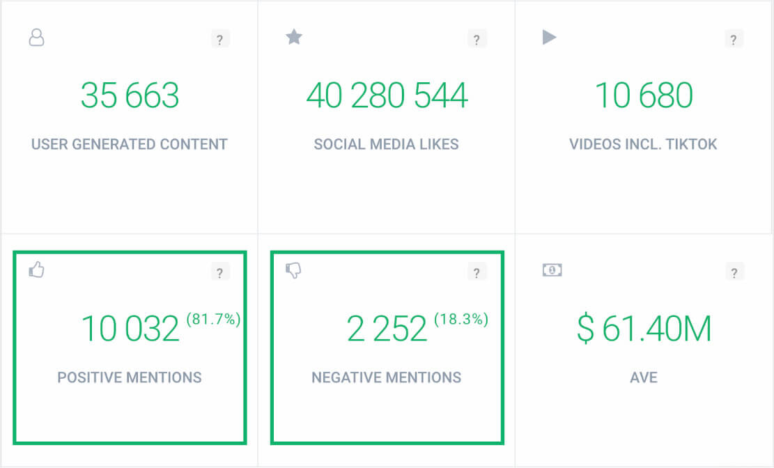 cifras de brand24 ai sentiment analysis