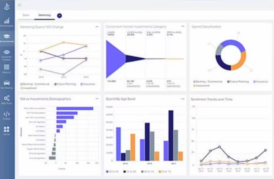 Cuadro de mandos de OpenText