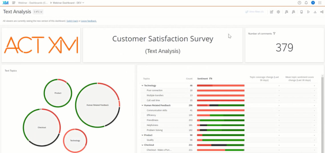 Cuadro de mandos de Qualtrics