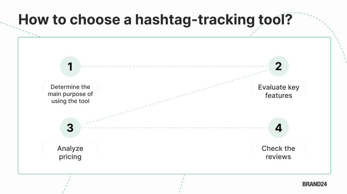 Infografía sobre cómo elegir una herramienta de seguimiento de hashtags