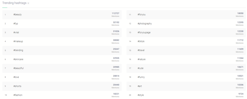 Los hashtags de moda en el sector de la belleza detectados por Brand4, el mejor rastreador de hashtags por IA