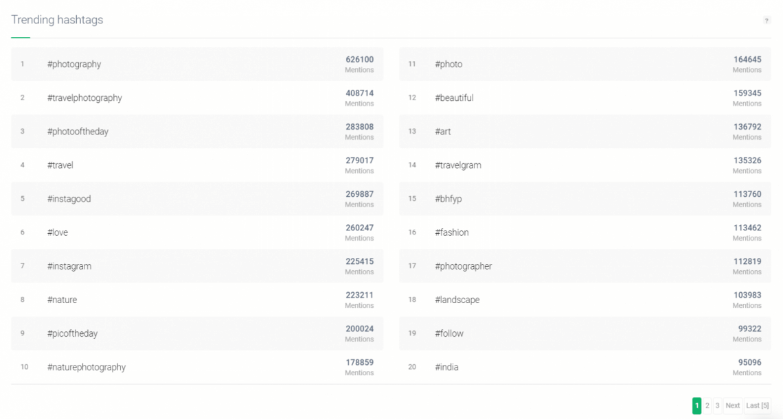 Brand24 Hashtags