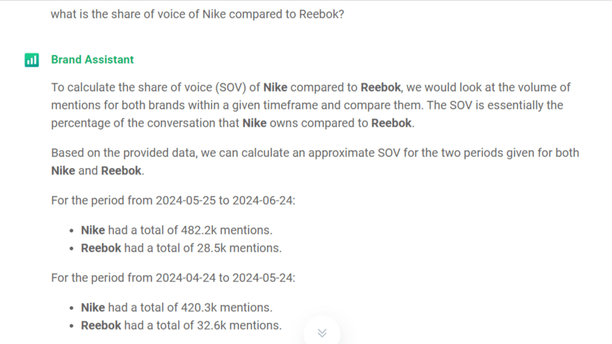 AI-based Brand Assistant for Share of Voice analysis