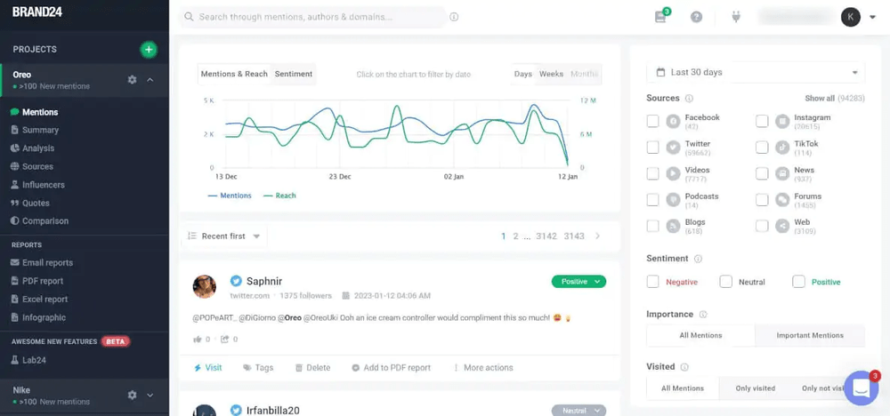 Brand24, an AI-powered tool dashboard.